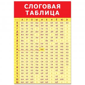 Плакат  Слоговая таблица Дрофа-Медиа